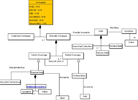 uml conceptual questions PDF