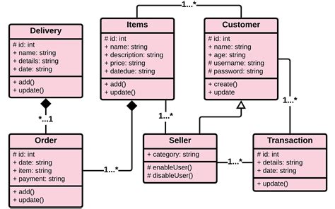 uml diagram for online book shopping Reader