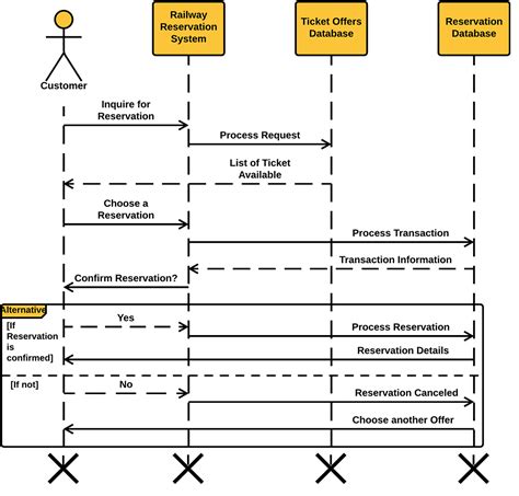 uml diagram for platform assignment railway Kindle Editon