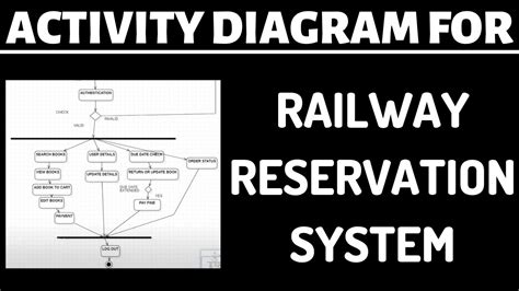 uml diagram for platform assignment railway Ebook Doc