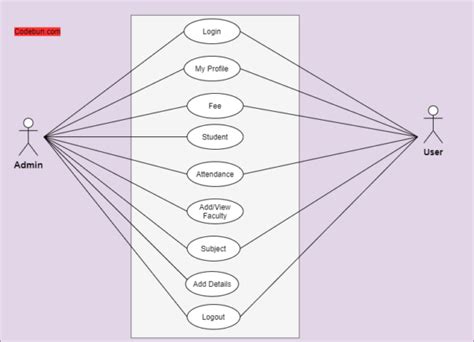 uml diagram for student management system Kindle Editon