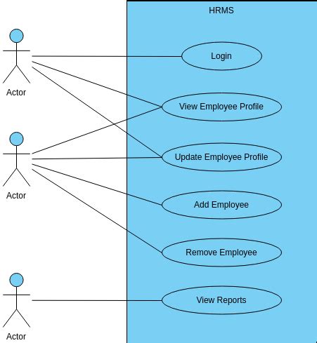 uml diagram on human resource management system PDF