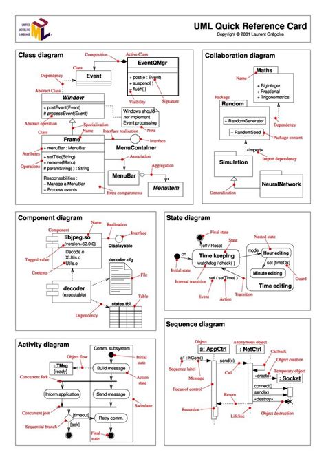 uml diagram symbols pdf PDF