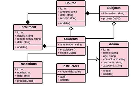 uml diagrams examples for school management system Doc