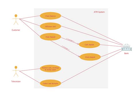 uml diagrams for atm banking system pdf Reader