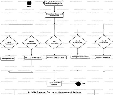 uml diagrams for leave management system pdf PDF