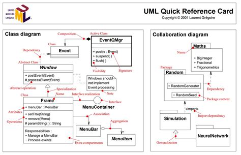 uml diagrams reference guide PDF