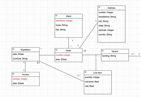 uml for database design uml for database design Reader