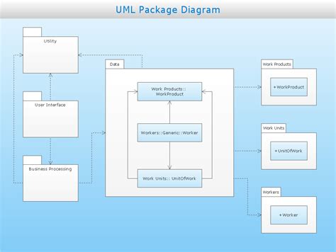 uml package diagram academic system Kindle Editon