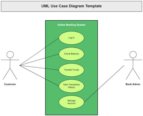 uml use case diagram examples Reader