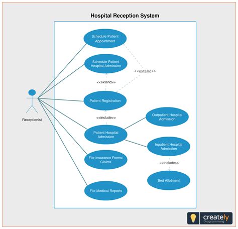 uml use case diagram for hospital management system Kindle Editon