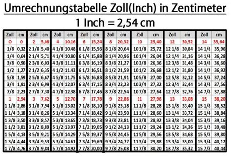 umrechnen inch mm