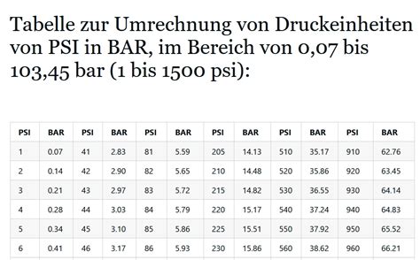 umrechnen von psi in bar