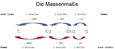 umrechner maße