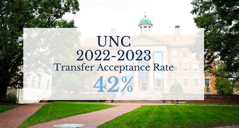 unc acceptance rate transfer