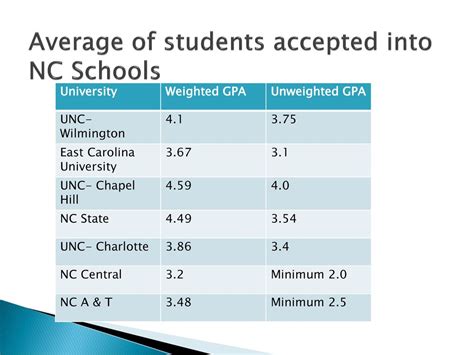unc average gpa