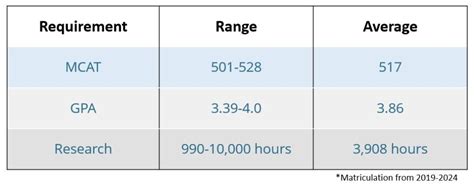 unc mstp graudate programs