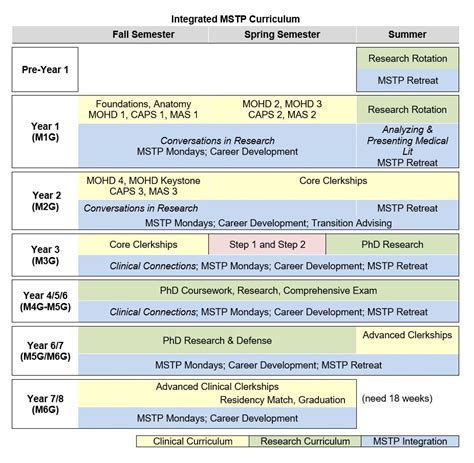 unc mstp secondary