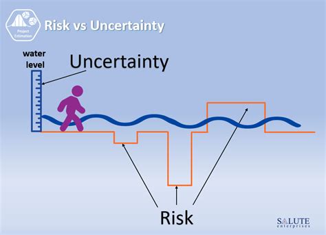 uncertainty and risk uncertainty and risk Doc