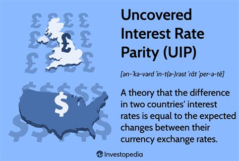 uncovered interest rate parity