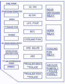 under hood relay diagram for 97 crown victoria Epub