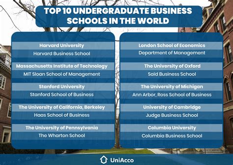 undergrad business rankings