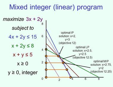 understanding and using linear programming understanding and using linear programming PDF