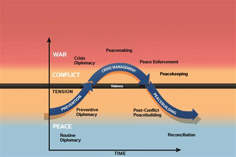 understanding conflict and conflict analysis Reader