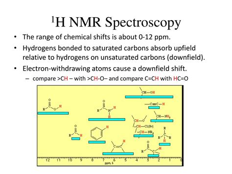 understanding nmr spectroscopy Doc