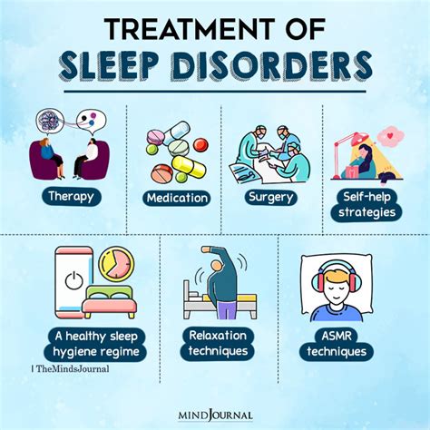 understanding sleep the evaluation and treatment of sleep disorders PDF