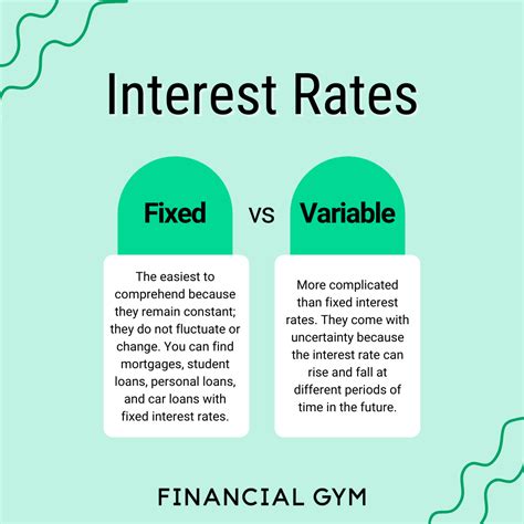 Visual explanation of fixed vs. variable student loan interest rates