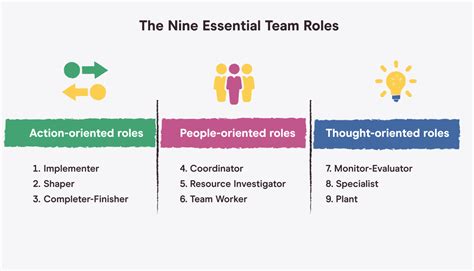 understanding team roles essential guide PDF