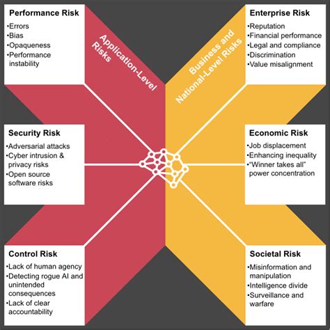 understanding the risk society understanding the risk society Doc