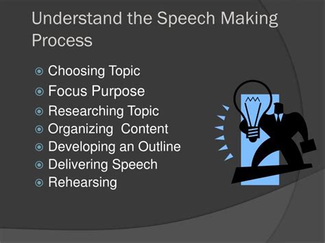 understanding the speechmaking process Reader