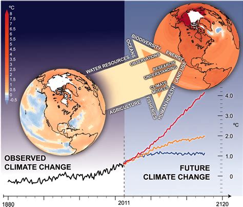 understanding the weather 21st century science Reader