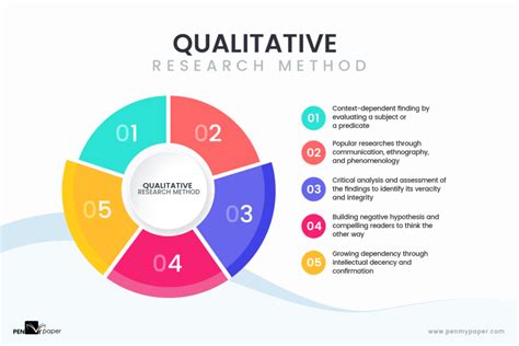 undertaking qualitative research undertaking qualitative research Doc