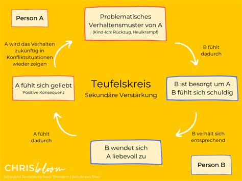 undherum gelassen verhalten schwierigkeiten minimieren Doc