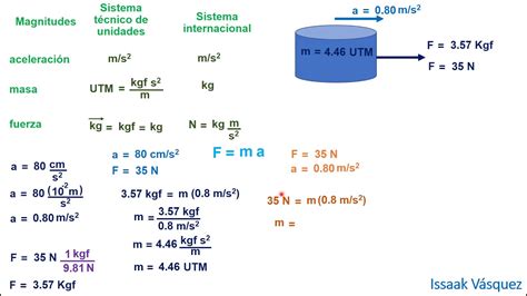 unidades utm