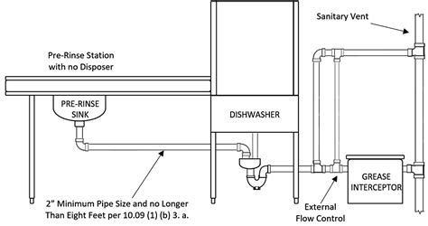 uniform plumbing code grease interceptor pdf Reader