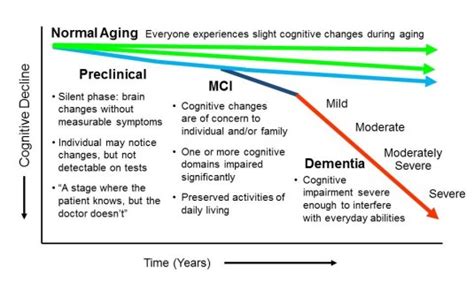 unimpaired cognitive independence (UCI)