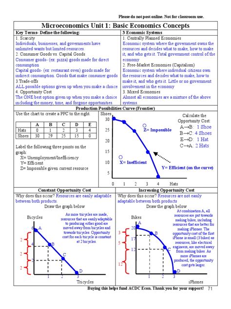 unit 1 basic economics concepts answers Ebook Doc