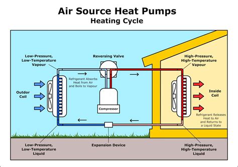 unit 43 air source heat pumps answers Reader