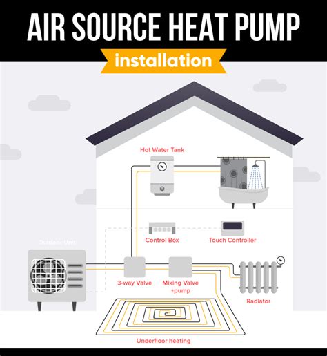 unit 43 air source heat pumps answers Reader