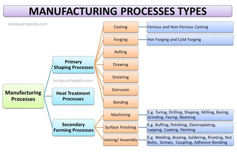 unit manufacturing processes unit manufacturing processes Kindle Editon
