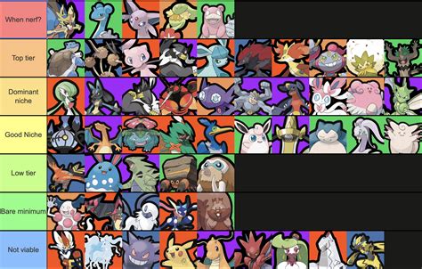 unite tier list