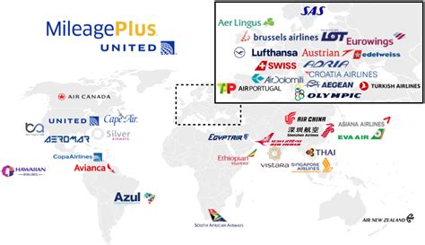 united airlines and partners