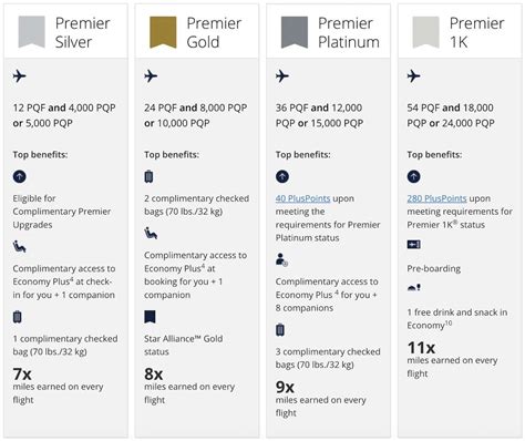 united airlines status match