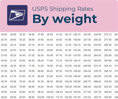 united parcel service shipping calculator