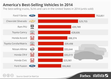 united states car sales