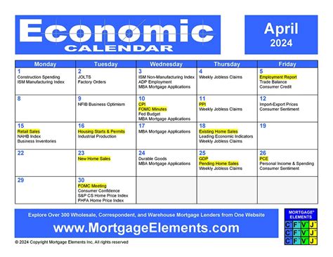 united states economic calendar